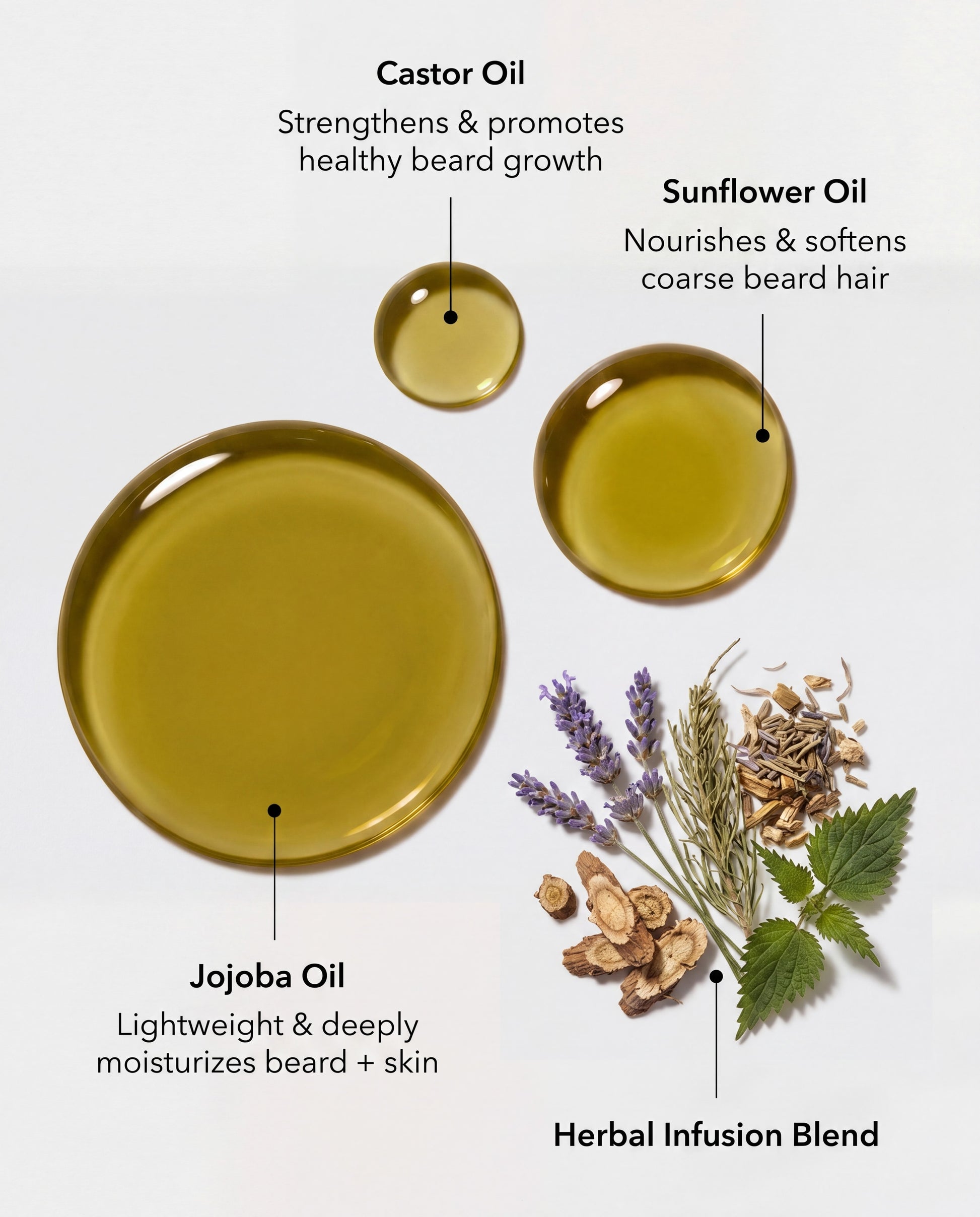 Sunflower Rx beard oil bottle with a dropper, showcasing the natural ingredients used for nourishing and conditioning facial hair.